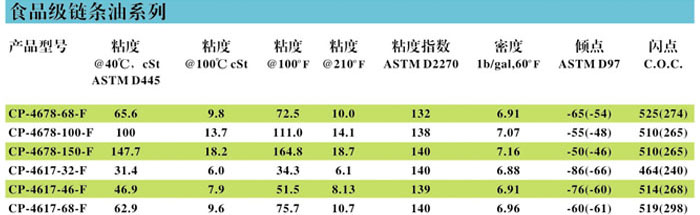 冷凍油,冷凍機油,空氣壓縮機油,空壓機油