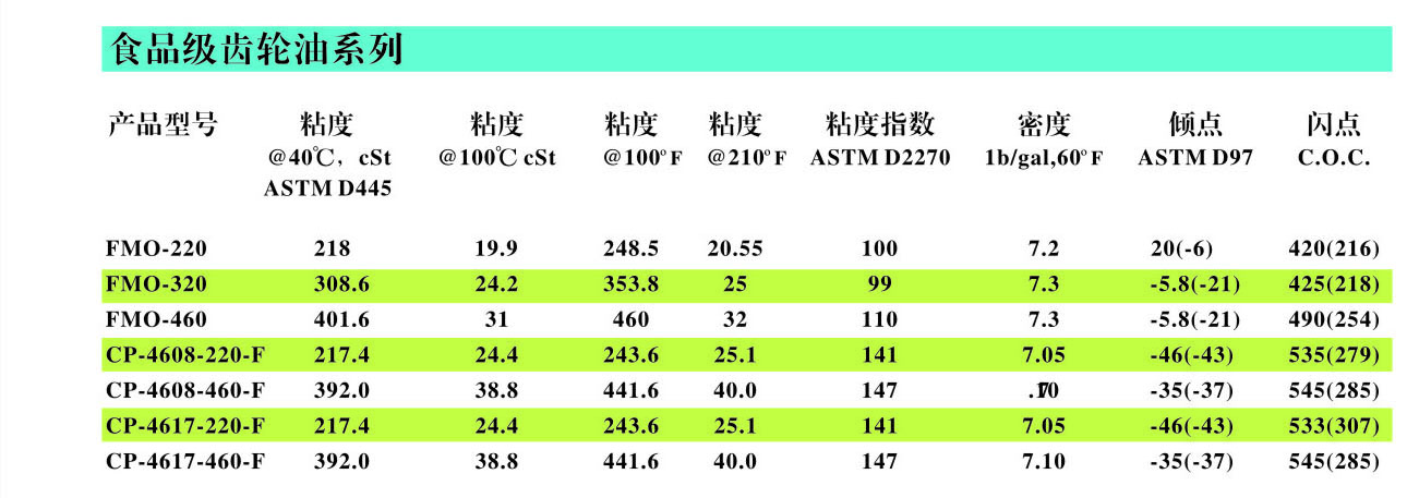 冷凍油,冷凍機油,空氣壓縮機油,空壓機油